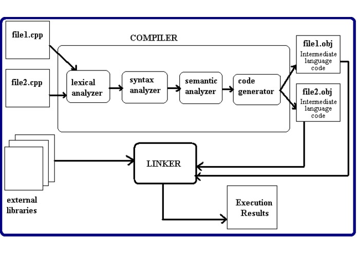 Compiler Development – screenshot 1