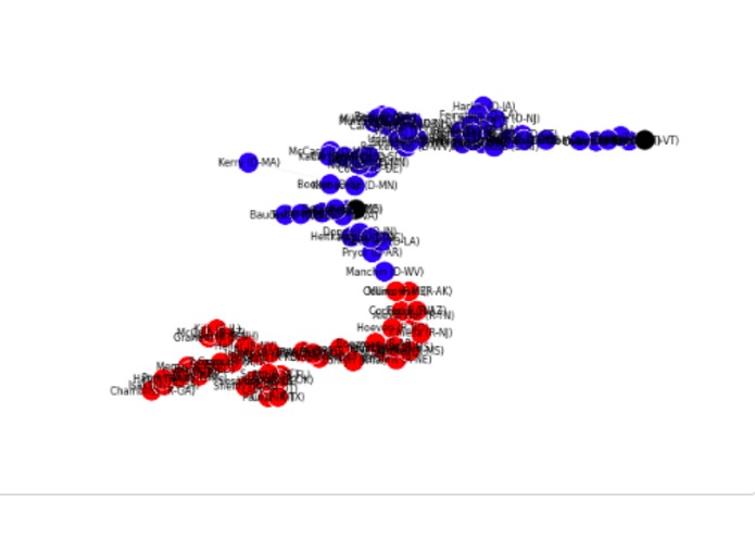 PredictTheGovernment – screenshot 1