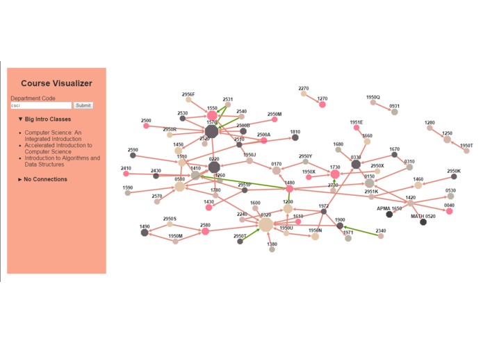 Courses@Brown – screenshot 1