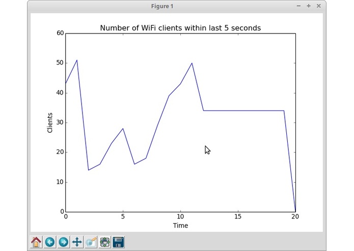 Stati-fi – screenshot 1