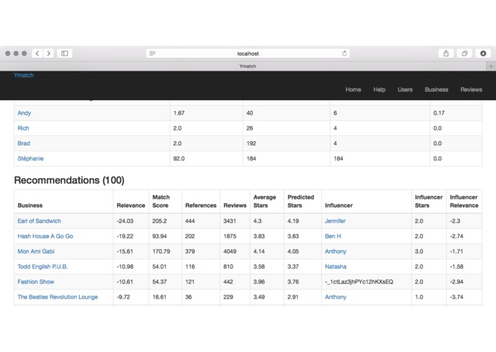 Yelp user match and business recommendations – screenshot 1