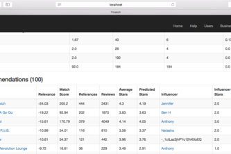 Yelp user match and business recommendations