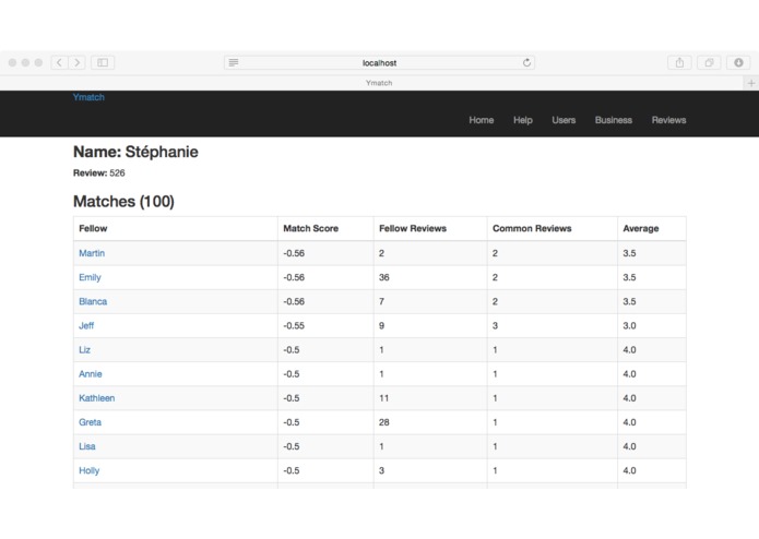 Yelp user match and business recommendations – screenshot 2