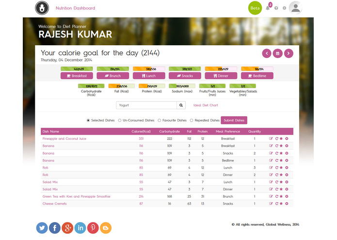 My Perfect Wellness – screenshot 1