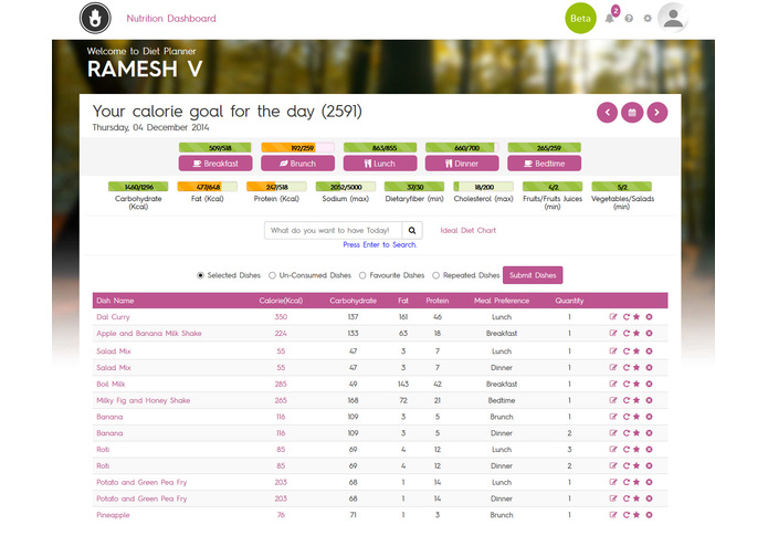 My Perfect Wellness – screenshot 2