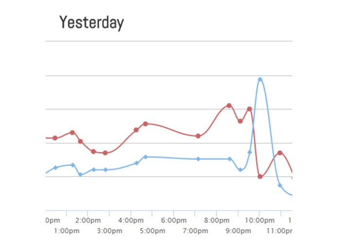 UWO Gym Stats – screenshot 1