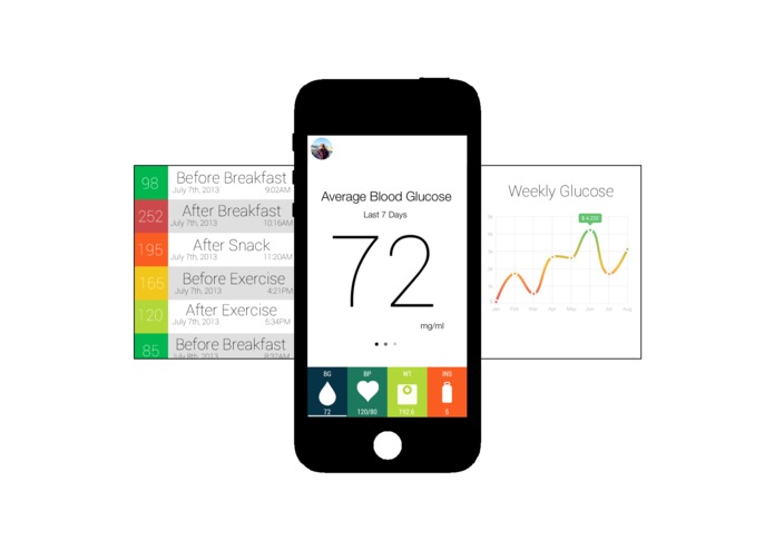Liveabetes – screenshot 1
