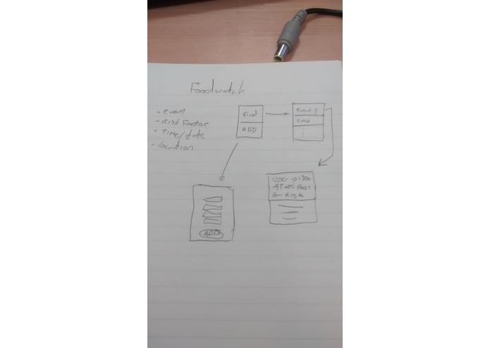 Food Watch – screenshot 4