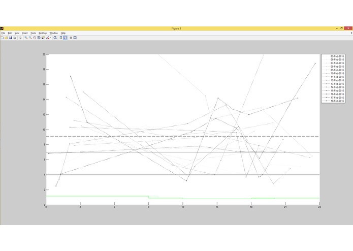 DiaStats – screenshot 1