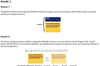 U.S. Constitution Simulation