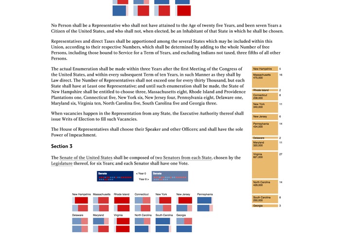 U.S. Constitution Simulation – screenshot 2