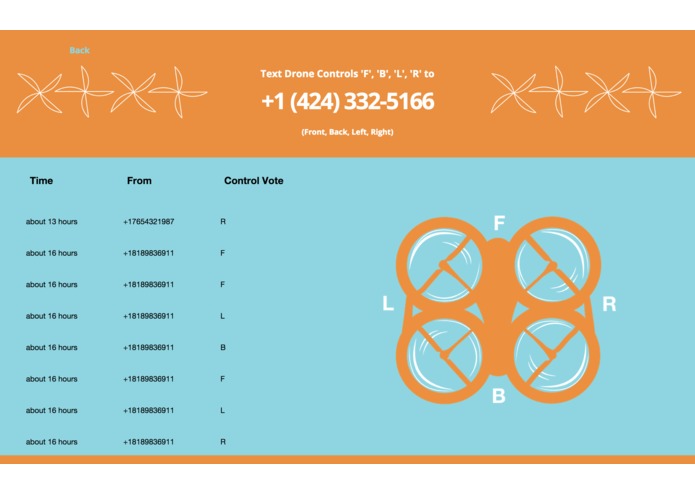 Sway - Rainmaker Drone – screenshot 1