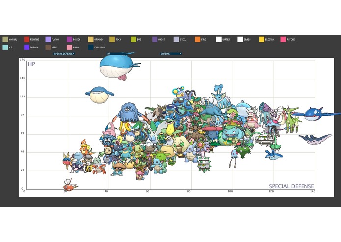 Pokemon Information Visualization – screenshot 1
