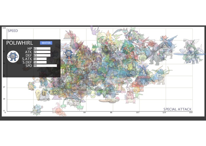 Pokemon Information Visualization – screenshot 3