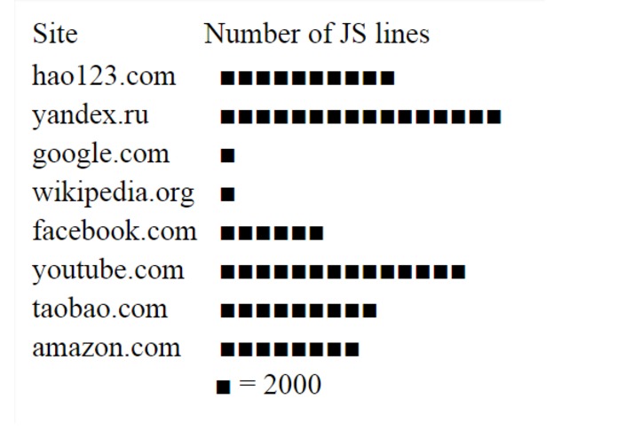 Most popular sites JS line counter! – screenshot 1