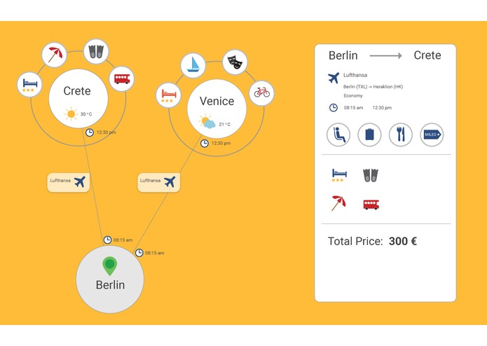 Awesome Weekender – screenshot 2