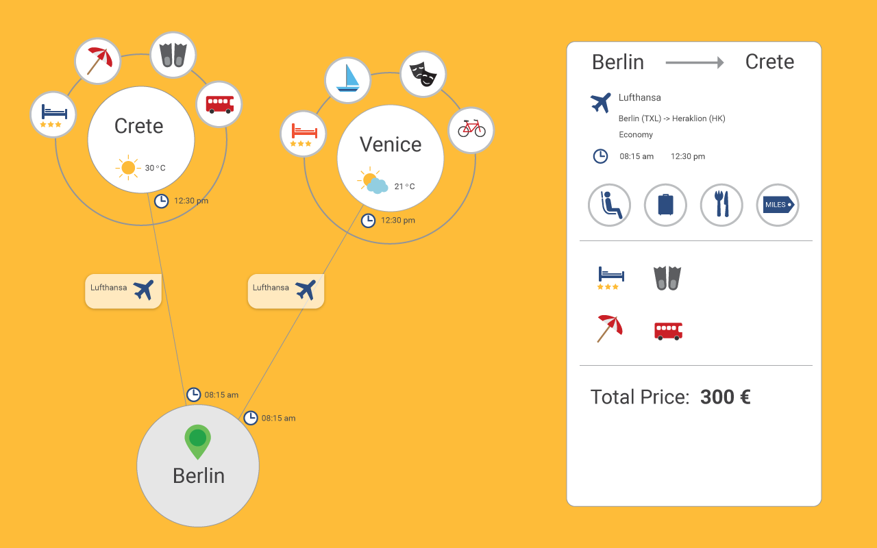 Awesome Weekender Devpost