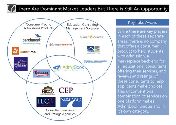 AdmitBook – screenshot 4