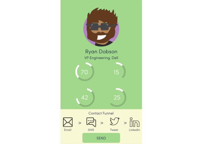 Loyaleyes – screenshot 3