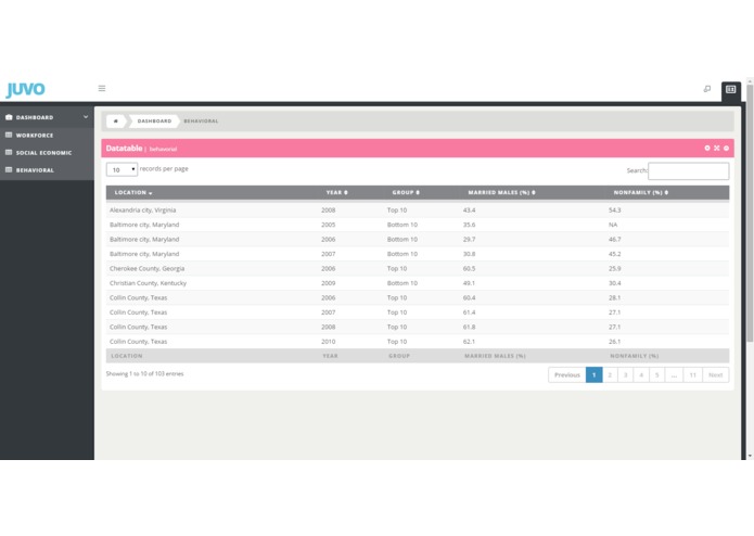 Juvo – screenshot 1