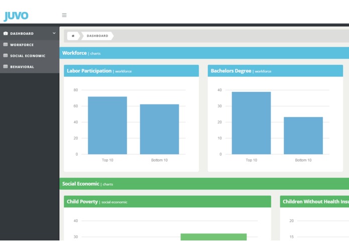 Juvo – screenshot 3