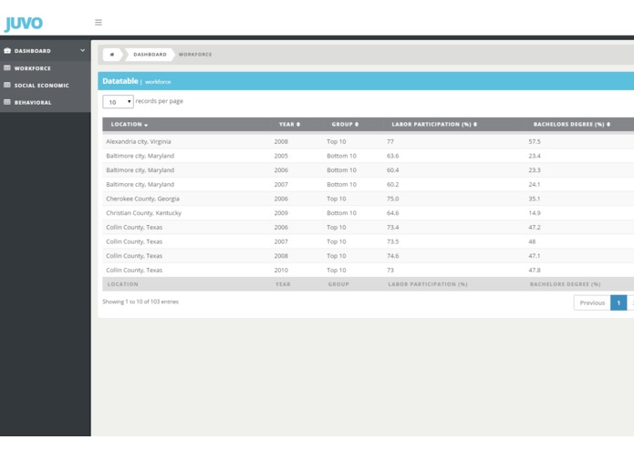 Juvo – screenshot 4