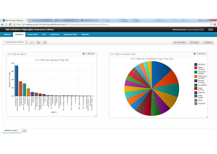 A visual analysis of New York City 311 Calls – screenshot 1