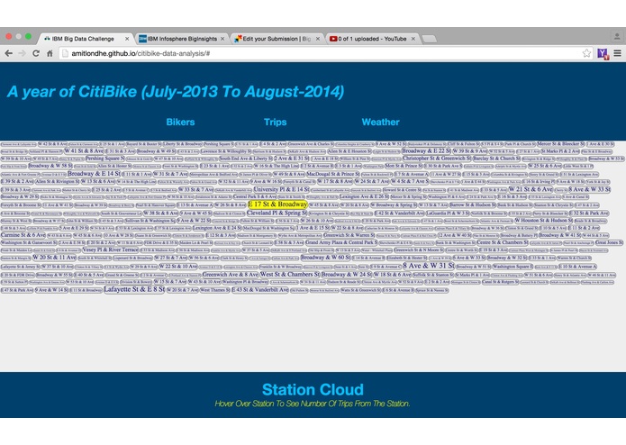 CitiBike - Looking back in a year – screenshot 3