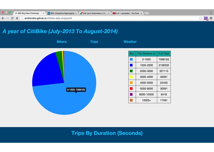 CitiBike - Looking back in a year – screenshot 4
