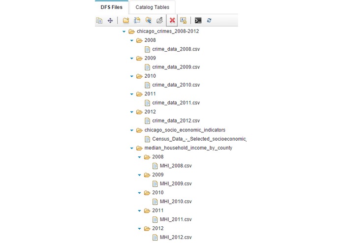 Crime rate Vs Socioeconomic indicators - An analysis – screenshot 1