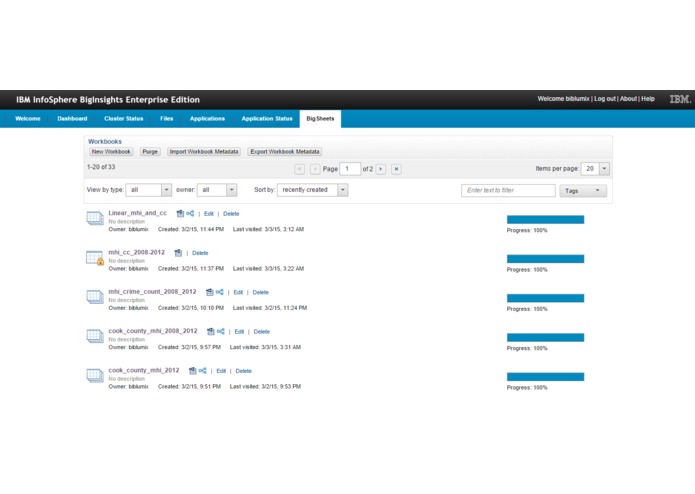 Crime rate Vs Socioeconomic indicators - An analysis – screenshot 2