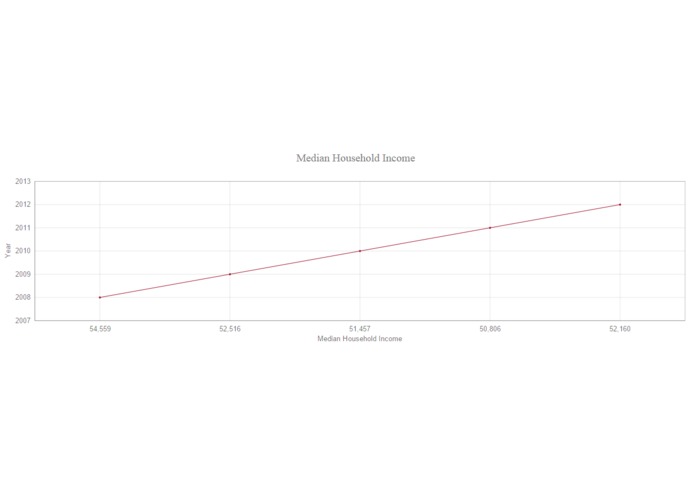Crime rate Vs Socioeconomic indicators - An analysis – screenshot 4