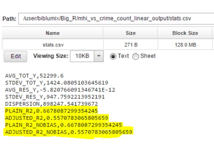 Crime rate Vs Socioeconomic indicators - An analysis – screenshot 7