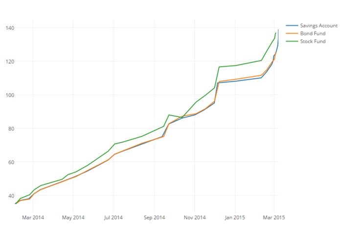 Vices2$avings – screenshot 4