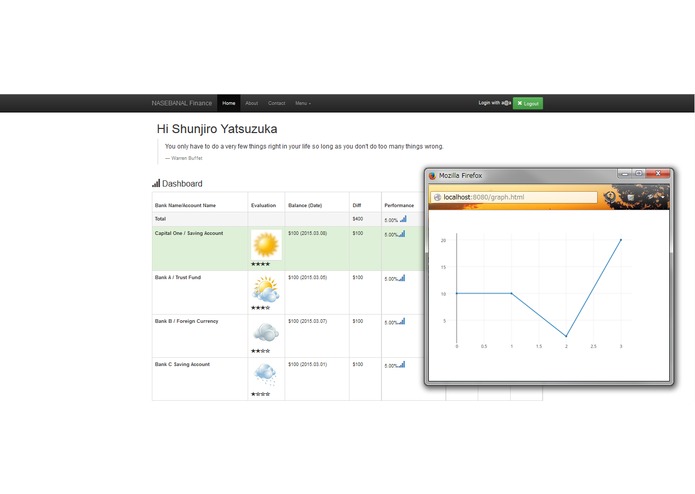 NASEBANAL Finance – screenshot 1