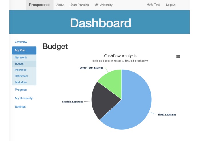 Prosperence – screenshot 3