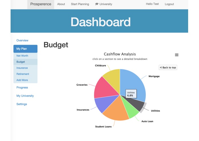 Prosperence – screenshot 4