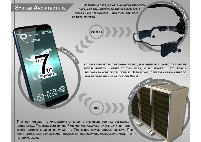 The 7th Sense – screenshot 3