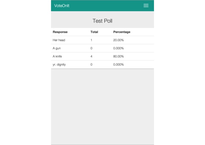 VoteOnIt – screenshot 2