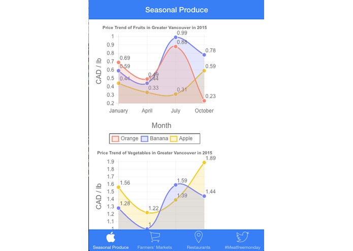 Everything Local – screenshot 5