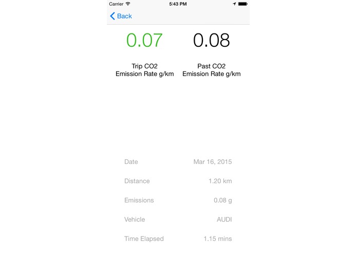 CO2go – screenshot 2