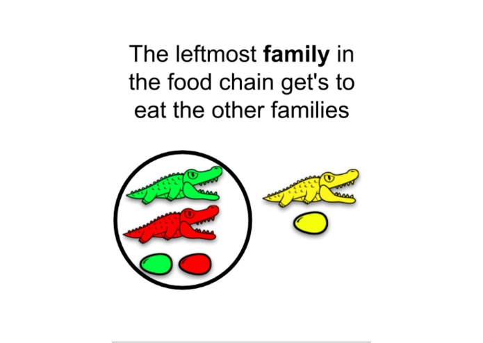 Algogators – screenshot 1