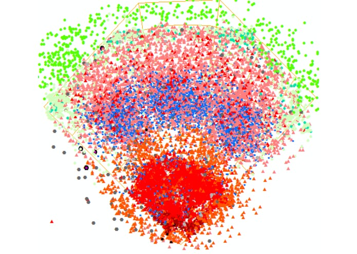 What If?? Spatial Analysis of MLB.com Gameday Data – screenshot 1