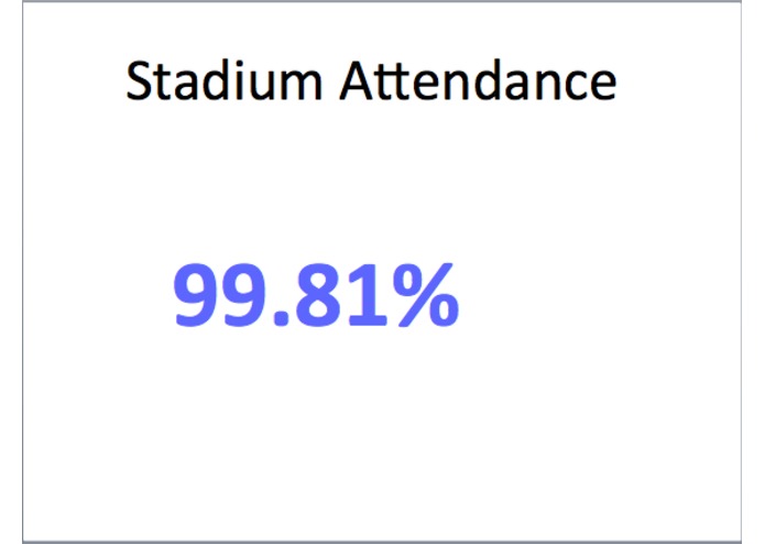 TV viewership prediction during world series  – screenshot 6