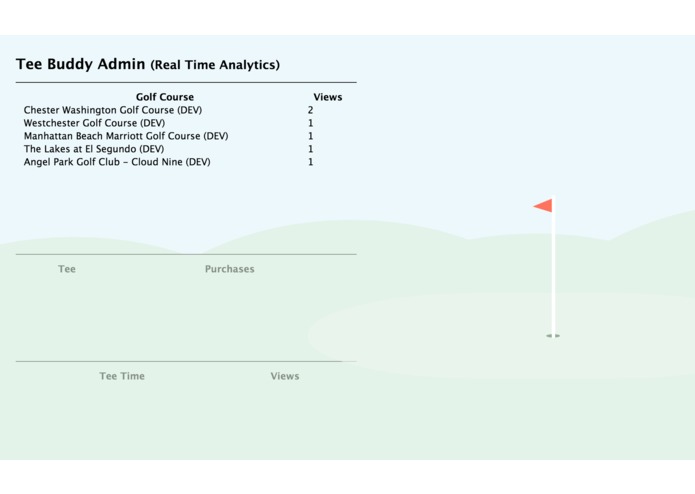 Tee Buddy – screenshot 2