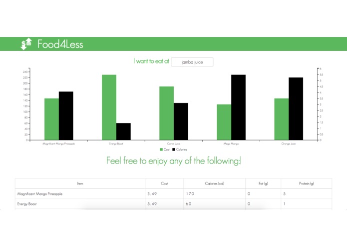 Food4Less – screenshot 1