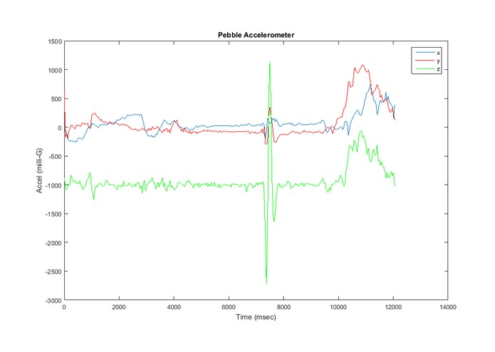 Ripple – screenshot 1