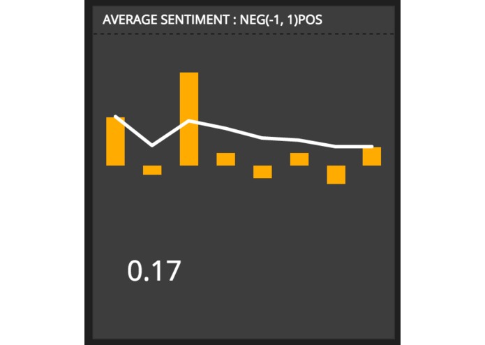 Msgmood – screenshot 2