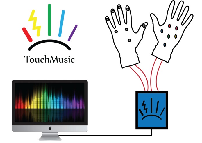 TouchMusic gloves – screenshot 2