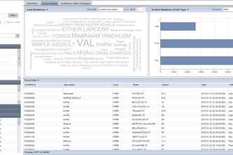 Crime, Transportation and Sentiment Analysis